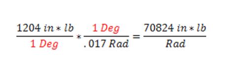 Torsional stiffness units Torsional stiffness units