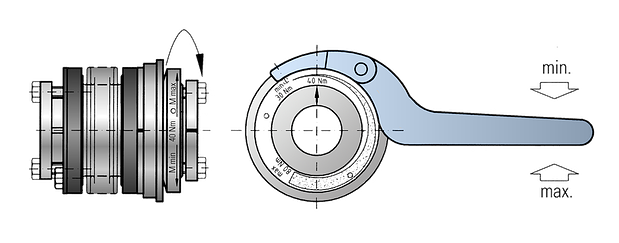 torque limiter adjustment