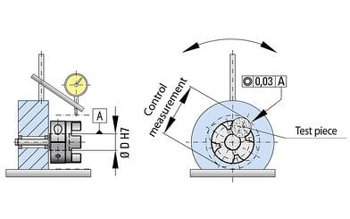 concentricity measurement