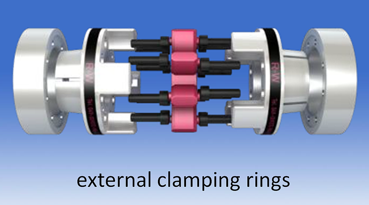 Coupling Technology Blog by R+W engineered clamping systems