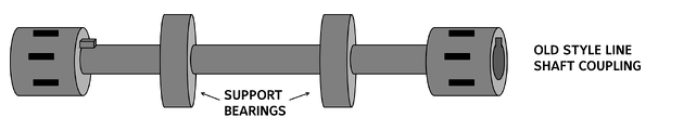 old style line shaft