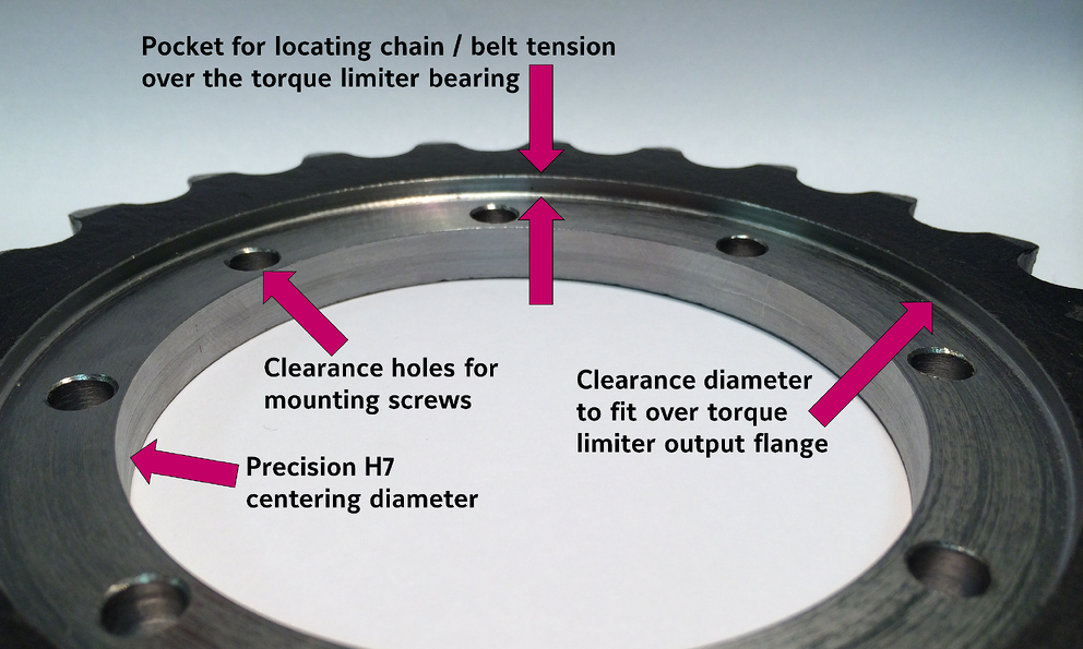 Mounting a Sprocket or Pulley to a Torque Limiter
