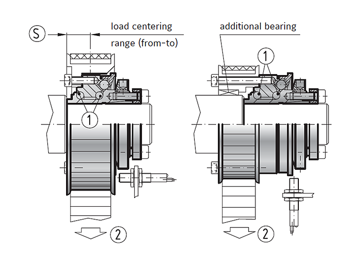 Coupling Technology Blog by R+W torque overload