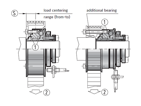 load centering over torque limiter