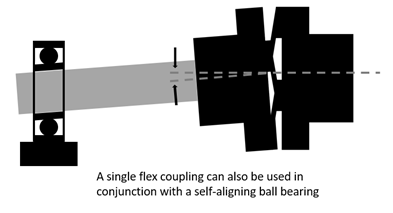 How Right Angle Drive of Almond Coupling Works #rightangledrive  #almondcoupling #workingprocess #howitsmade #unboxfactory